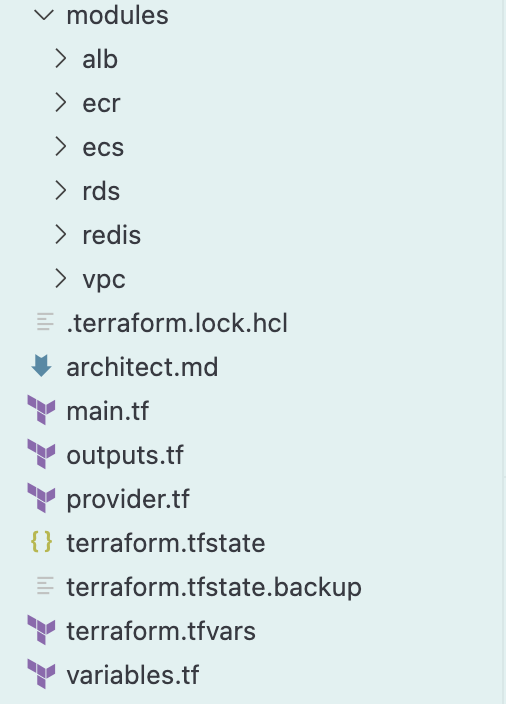 Project diagram